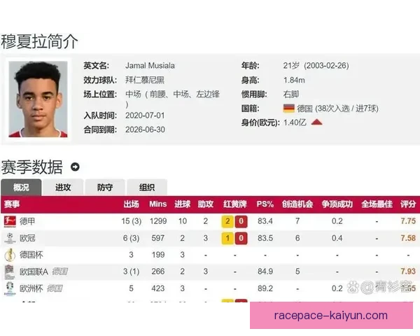 拜仁围绕穆西亚拉建队的策略与前景分析，球队未来布局值得关注。